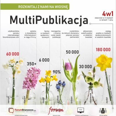 MultiPublikacja: niech Twój marketing rozkwitnie na wiosnę