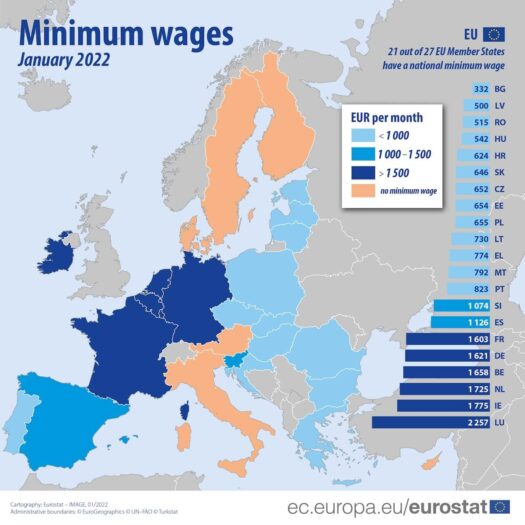 мінімальна зарплата в PL та ЄС