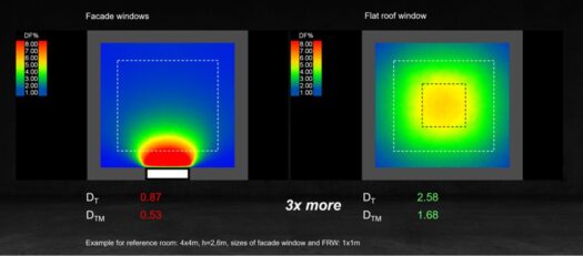 Velux daylight visualiser III