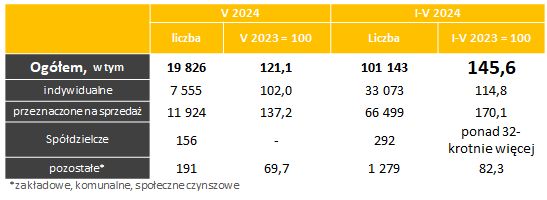 budownictwo mieszkaniowe