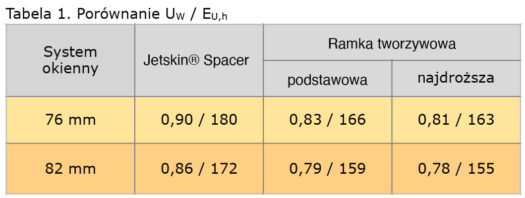 tabelka Jetskin®