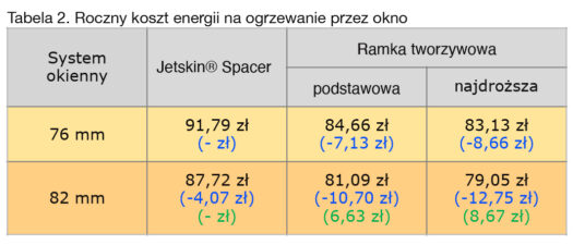 tabelka 2 Jetskin®