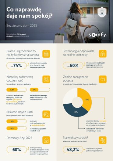 Somfy_infografika_bezpieczny dom-1