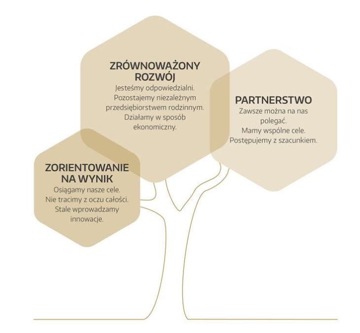 MACO zrównoważony rozwój